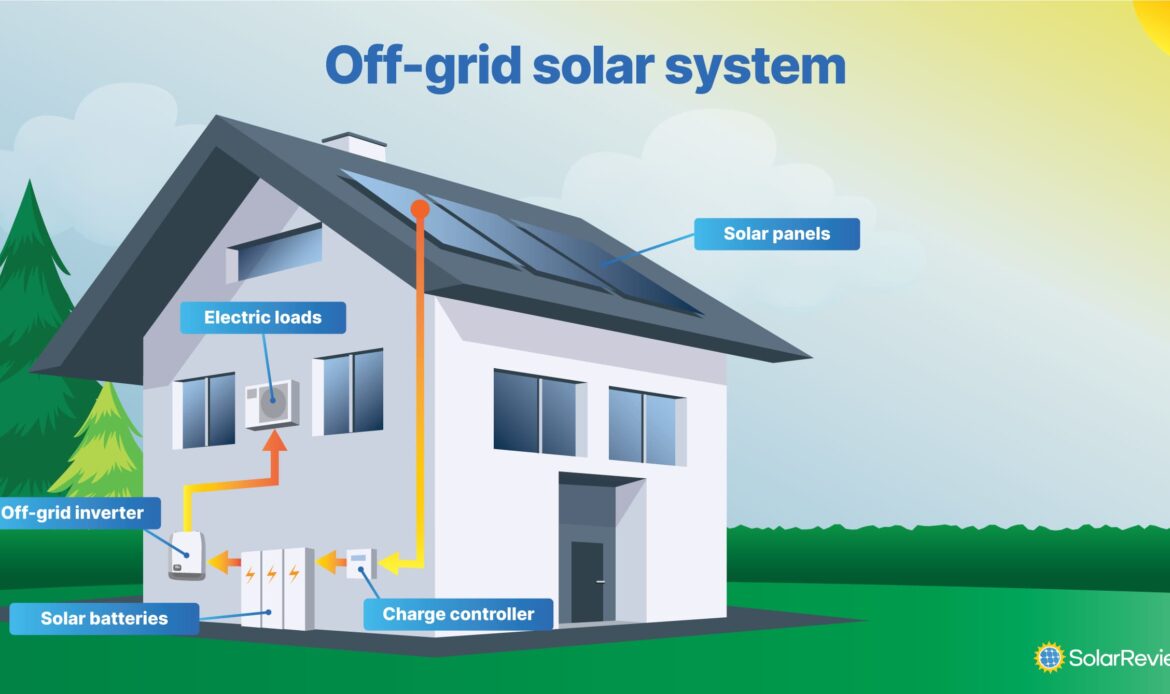 Solar off-grid power system Kerala
